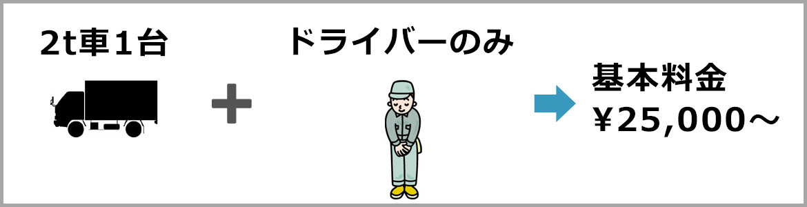 単身引越しパック　料金目安