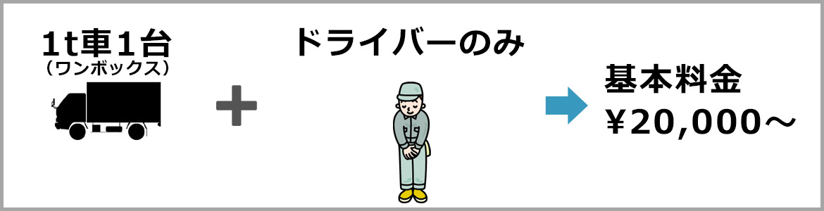 単身引越しパック　料金目安
