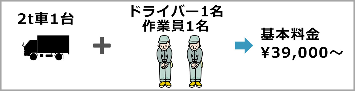 ファミリー引越しパック　料金目安