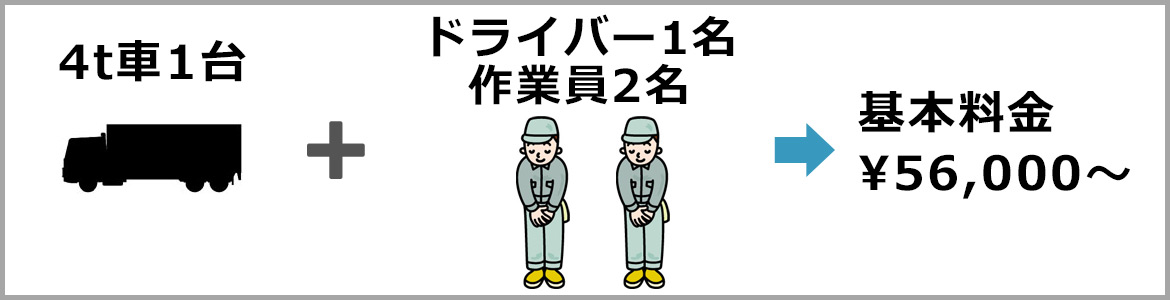 ファミリー引越しパック　料金目安