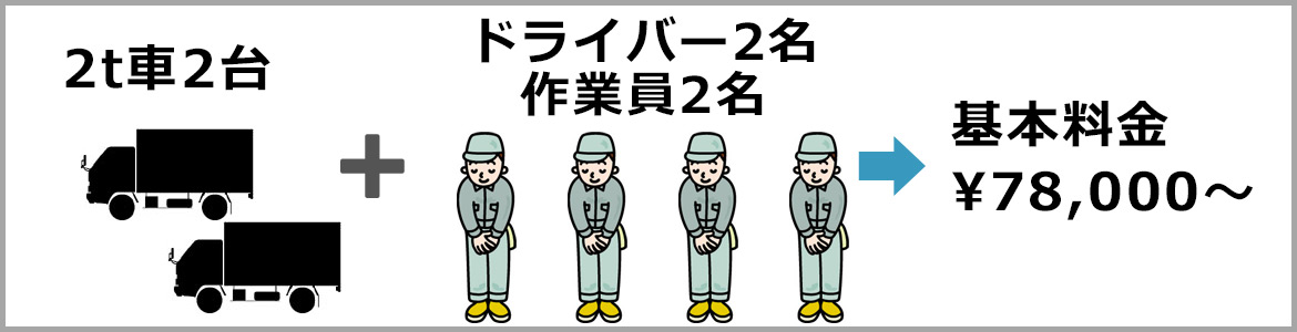 BIGファミリー引越しパック　料金目安