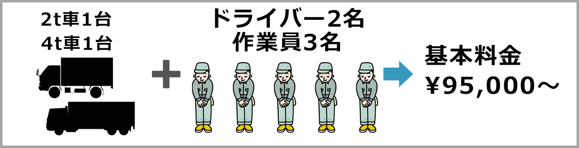 BIGファミリー引越しパック　料金目安